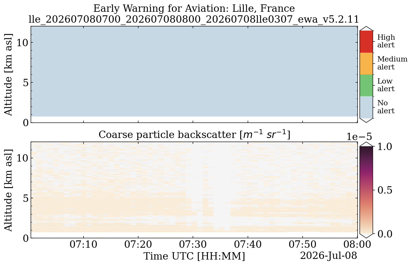 lle_202607080700_202607080800_20260708lle0307_ewa_v5.2.11.png