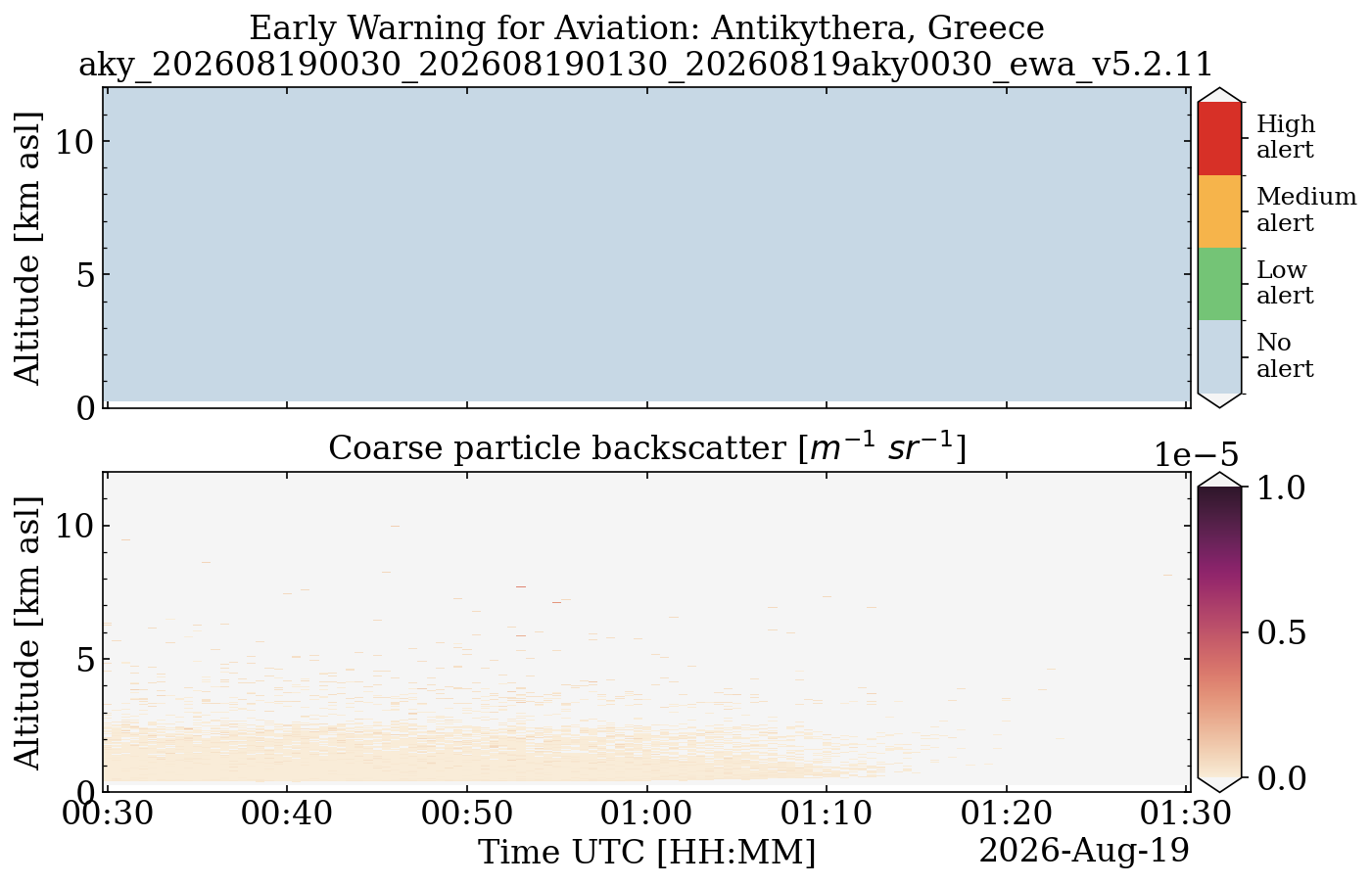 aky_202608190030_202608190130_20260819aky0030_ewa_v5.2.11.png
