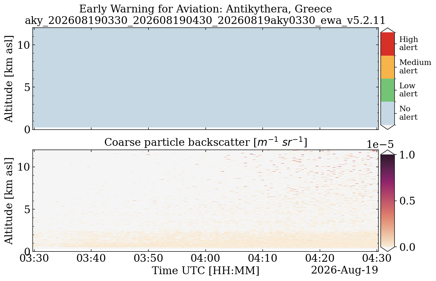 aky_202608190330_202608190430_20260819aky0330_ewa_v5.2.11.png