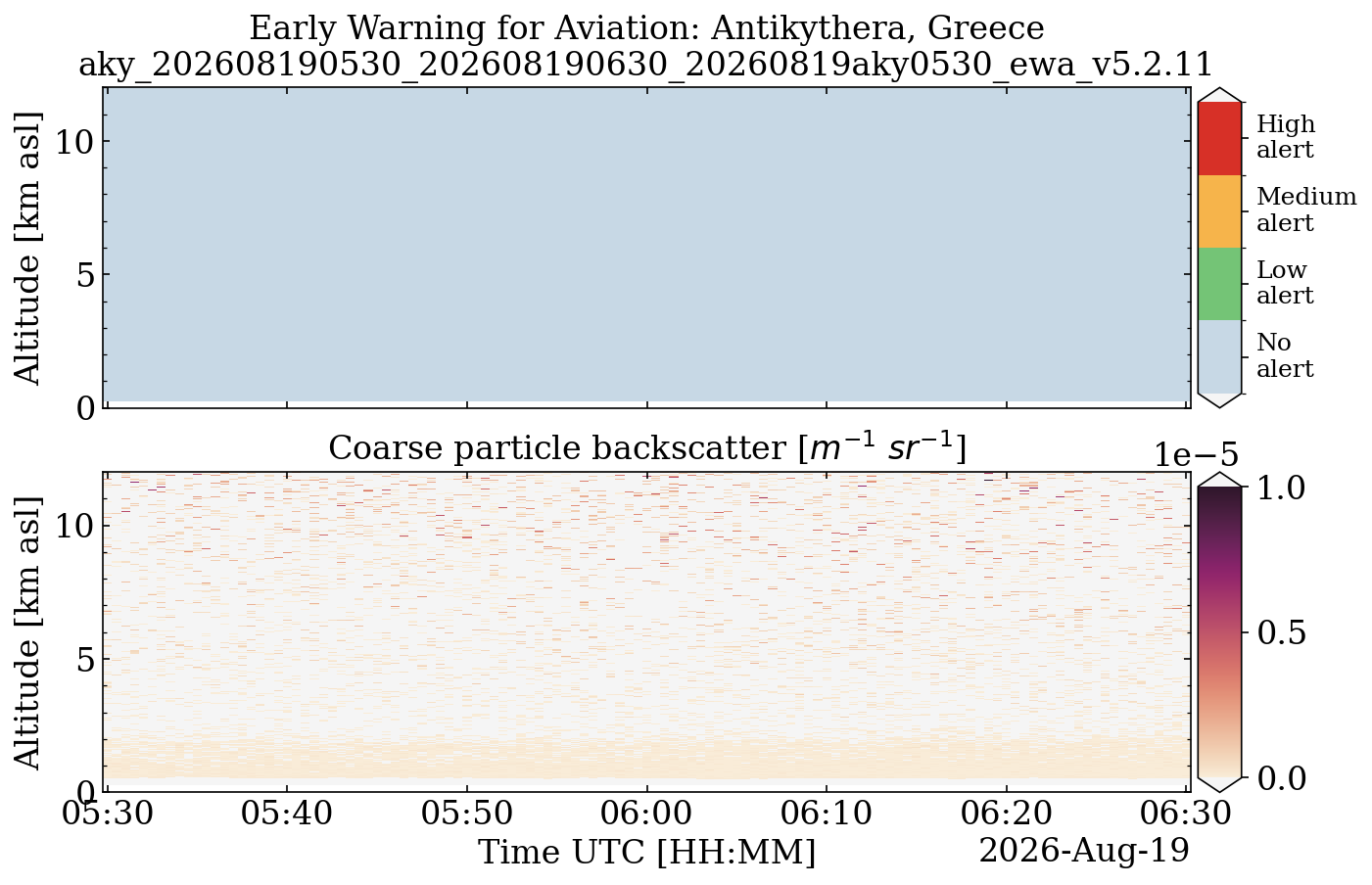 aky_202608190530_202608190630_20260819aky0530_ewa_v5.2.11.png
