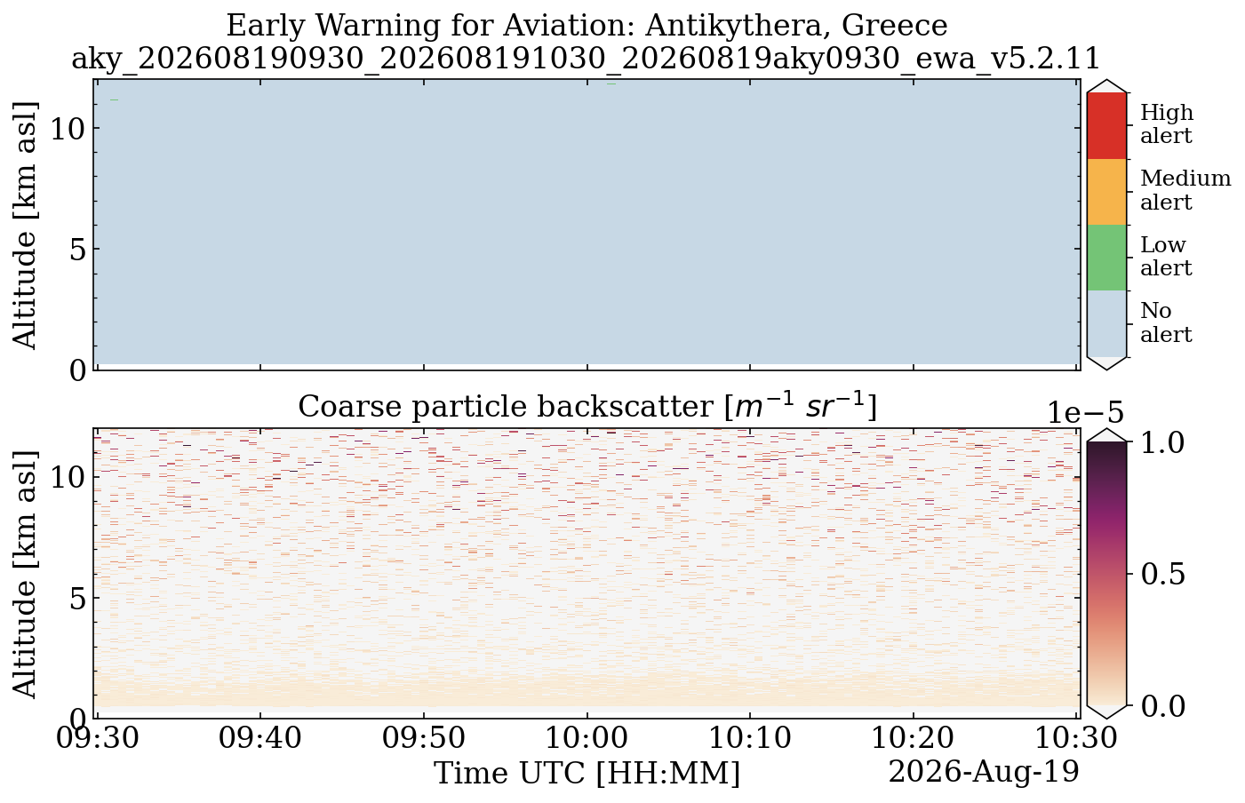 aky_202608190930_202608191030_20260819aky0930_ewa_v5.2.11.png