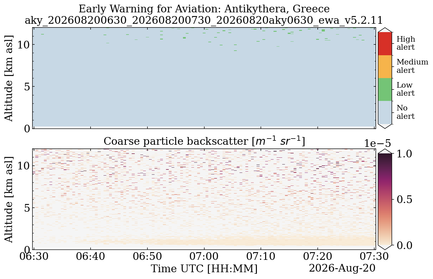aky_202608200630_202608200730_20260820aky0630_ewa_v5.2.11.png