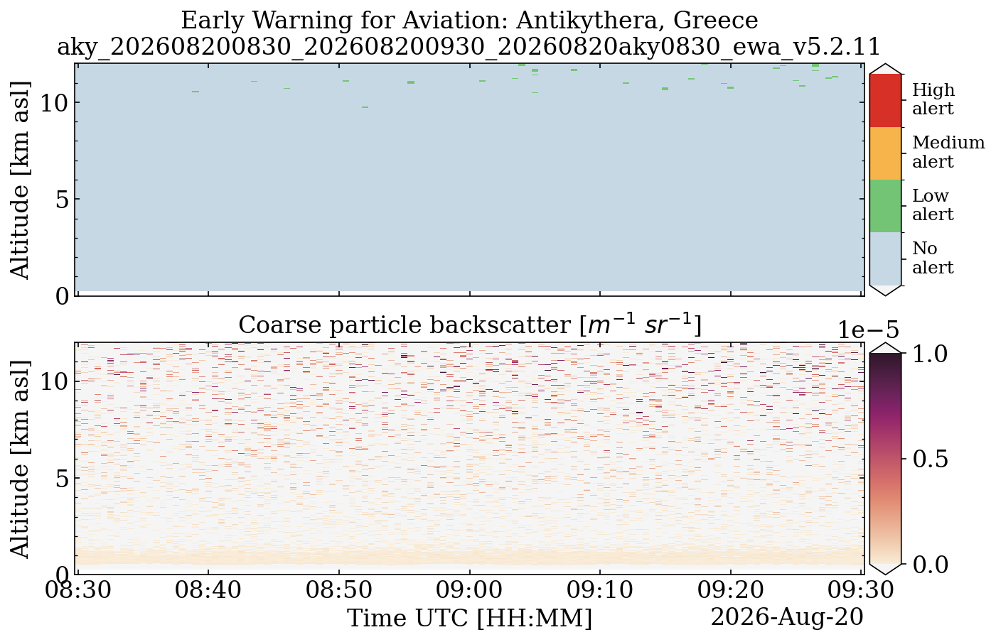 aky_202608200830_202608200930_20260820aky0830_ewa_v5.2.11.png