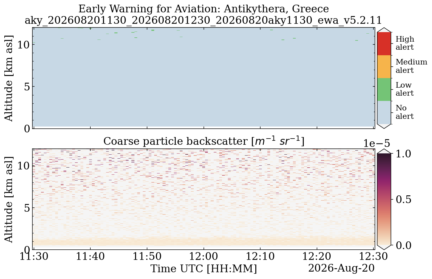 aky_202608201130_202608201230_20260820aky1130_ewa_v5.2.11.png