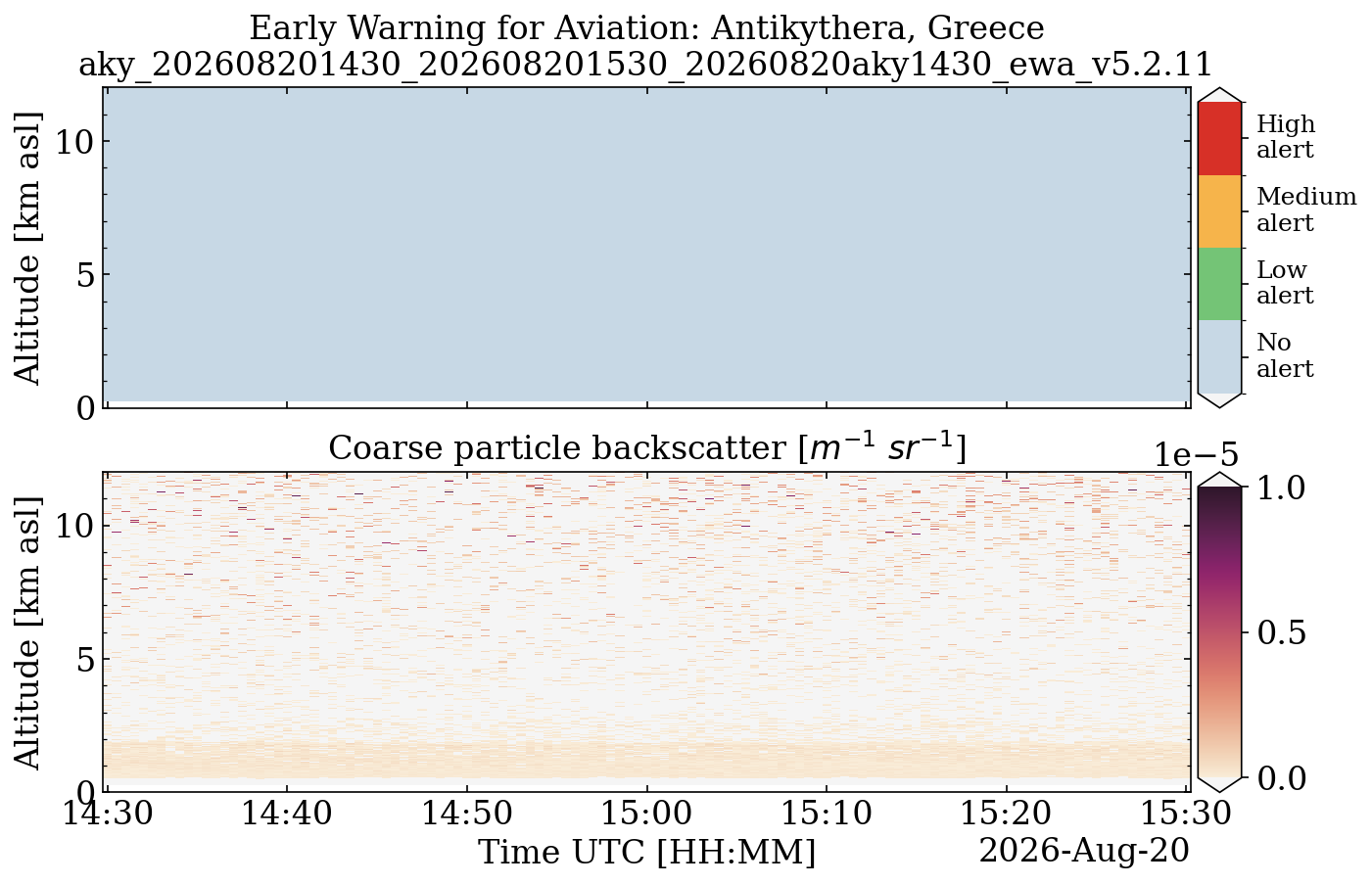 aky_202608201430_202608201530_20260820aky1430_ewa_v5.2.11.png