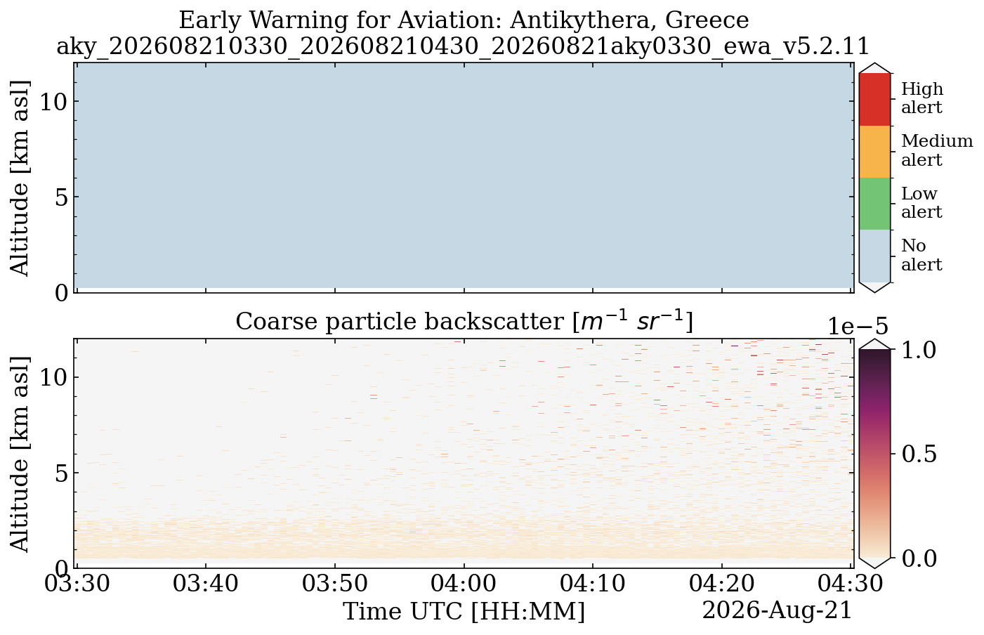 aky_202608210330_202608210430_20260821aky0330_ewa_v5.2.11.png