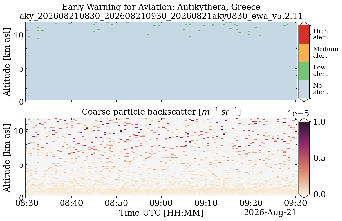 aky_202608210830_202608210930_20260821aky0830_ewa_v5.2.11.png