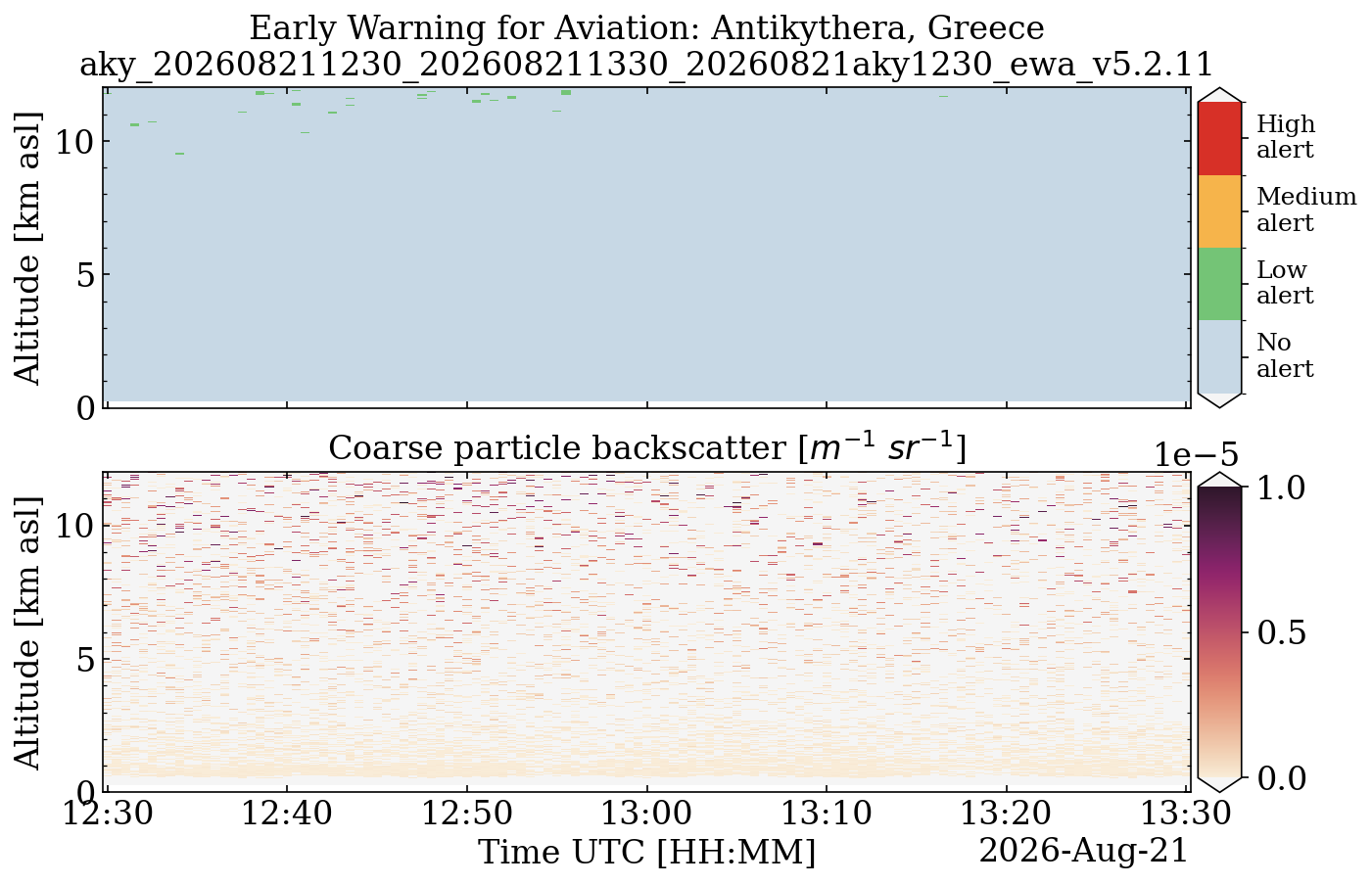 aky_202608211230_202608211330_20260821aky1230_ewa_v5.2.11.png