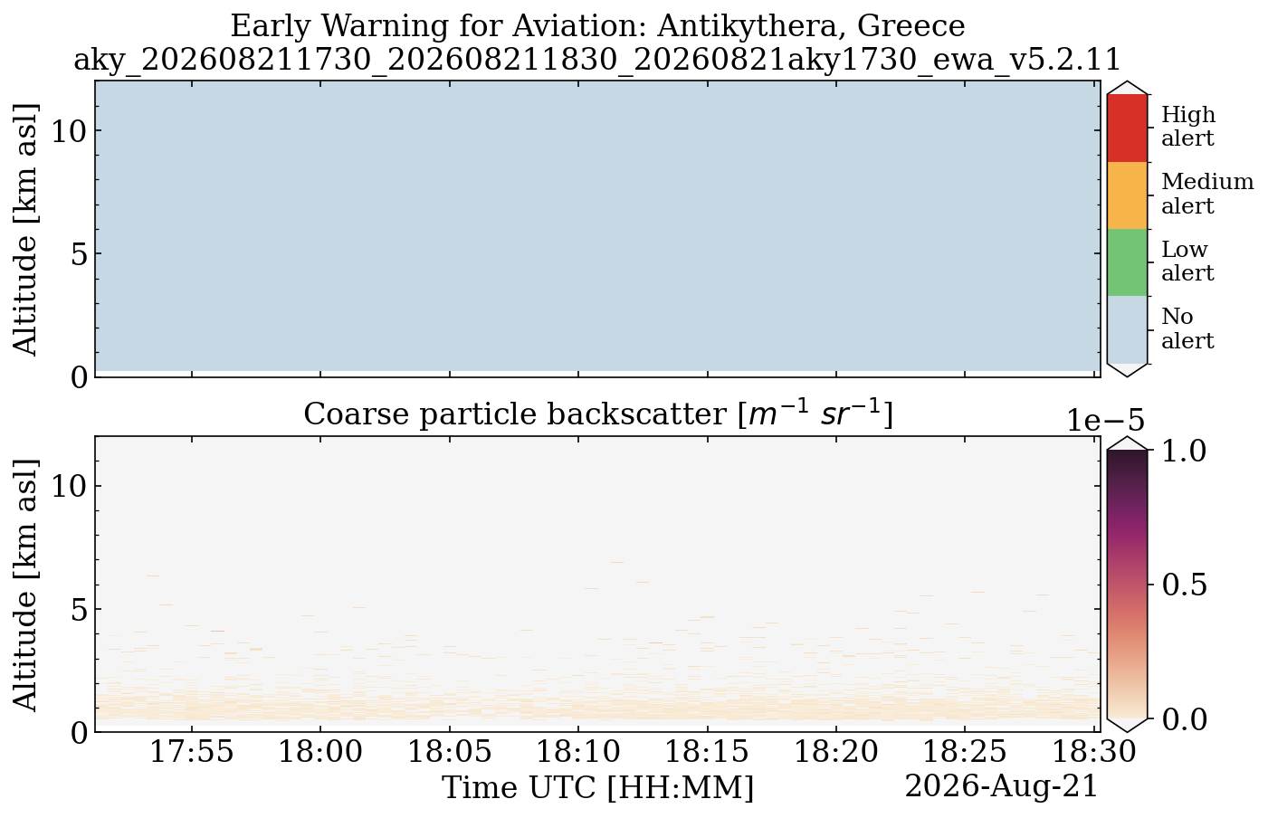aky_202608211730_202608211830_20260821aky1730_ewa_v5.2.11.png
