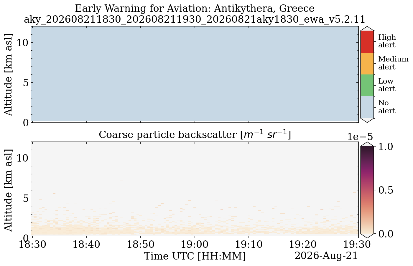 aky_202608211830_202608211930_20260821aky1830_ewa_v5.2.11.png
