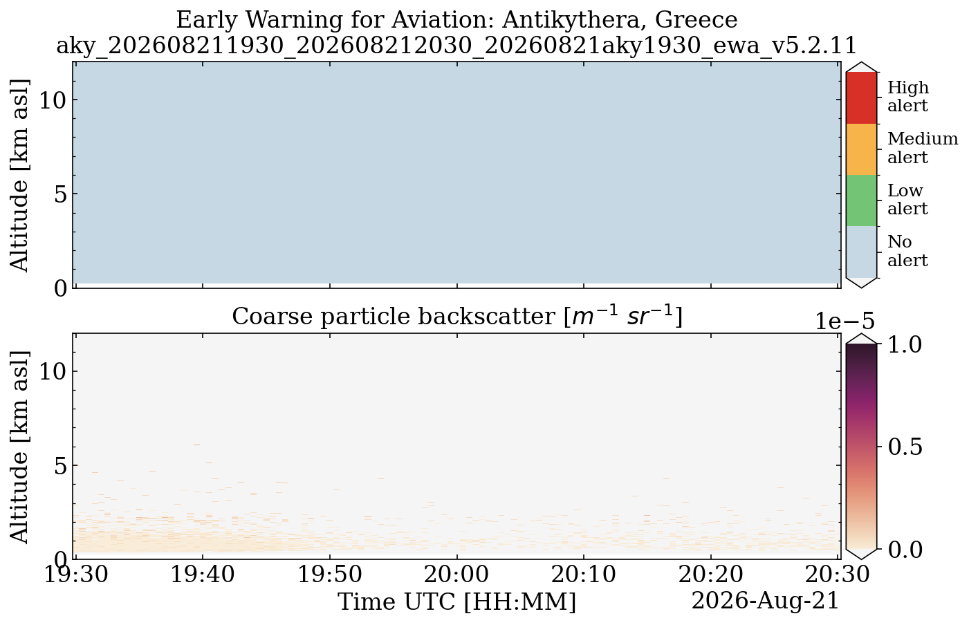 aky_202608211930_202608212030_20260821aky1930_ewa_v5.2.11.png