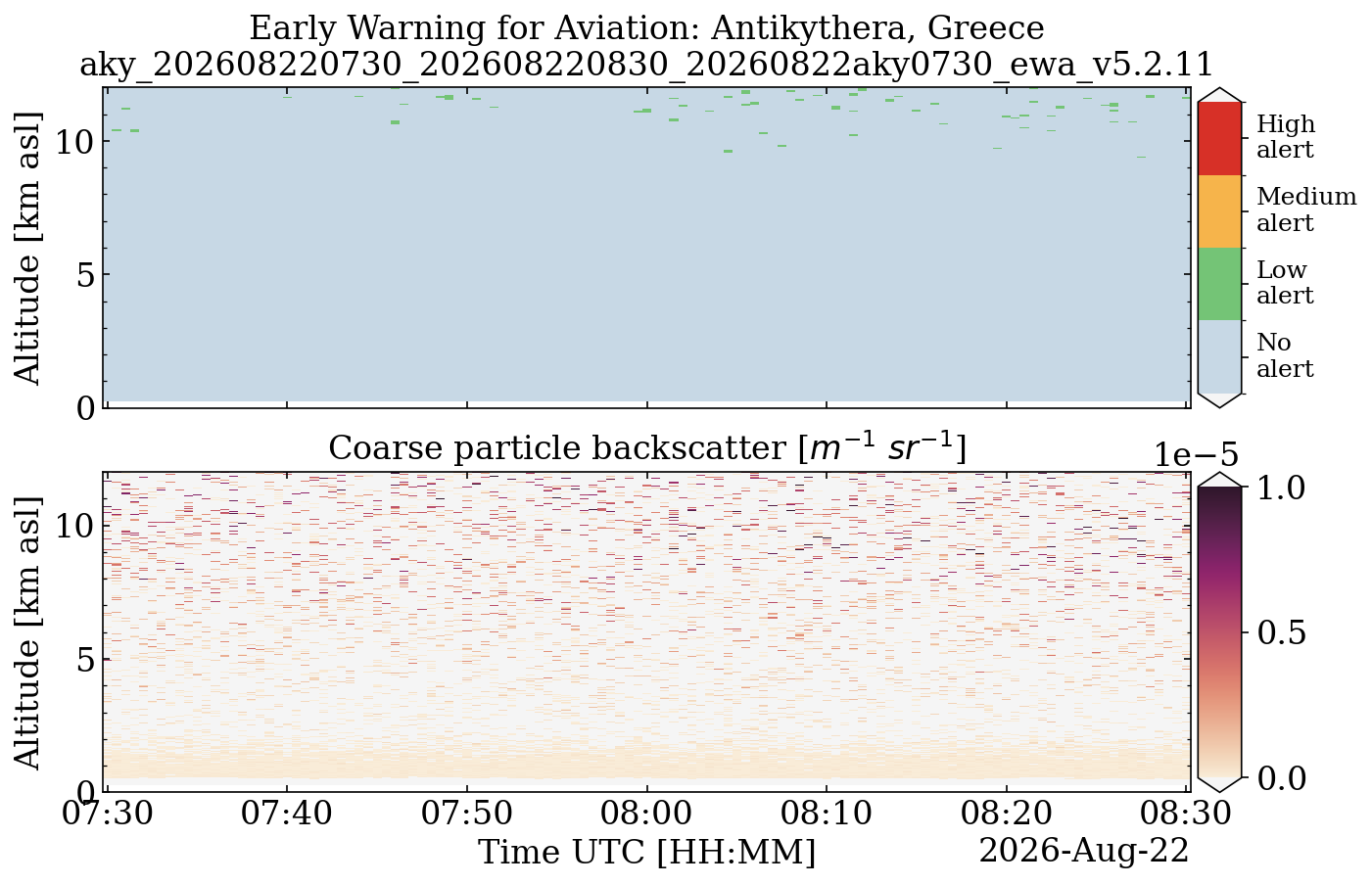 aky_202608220730_202608220830_20260822aky0730_ewa_v5.2.11.png
