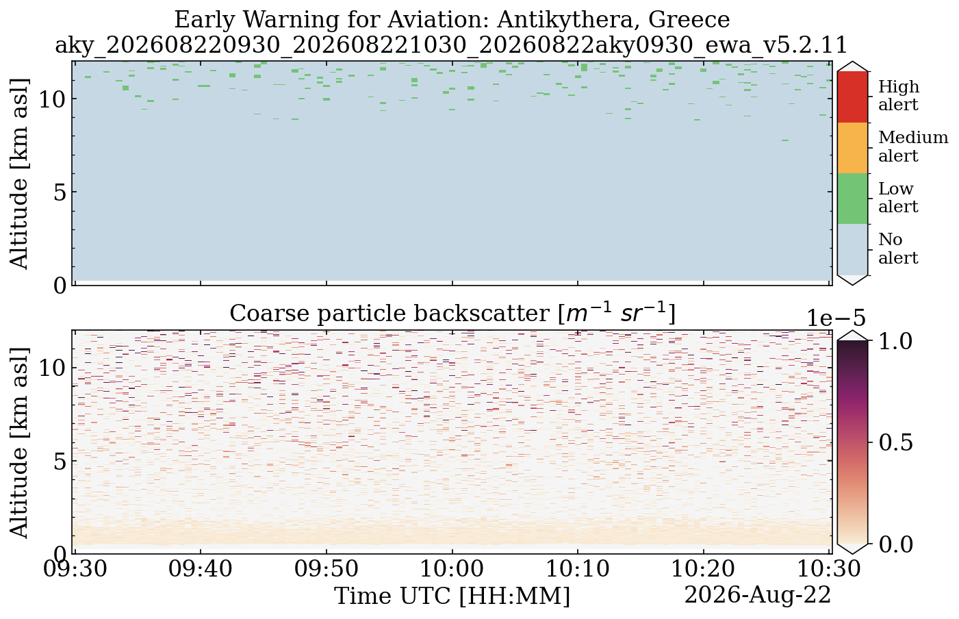 aky_202608220930_202608221030_20260822aky0930_ewa_v5.2.11.png