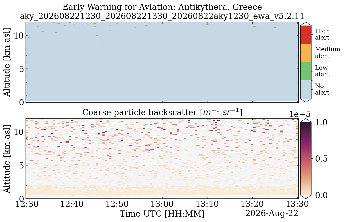 aky_202608221230_202608221330_20260822aky1230_ewa_v5.2.11.png