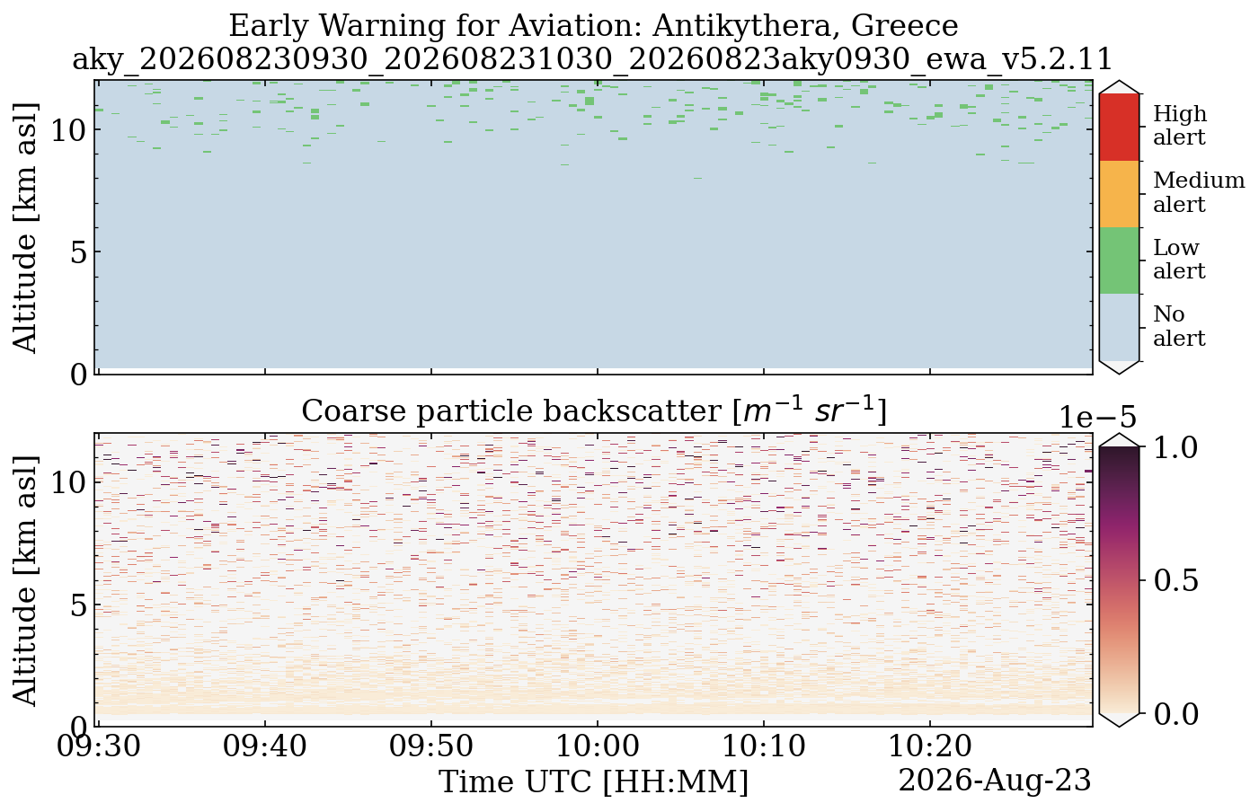 aky_202608230930_202608231030_20260823aky0930_ewa_v5.2.11.png
