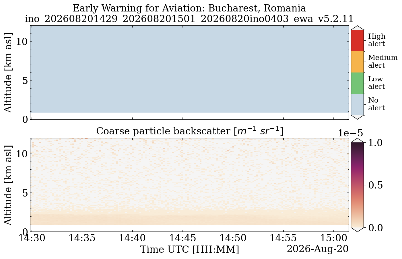 ino_202608201429_202608201501_20260820ino0403_ewa_v5.2.11.png