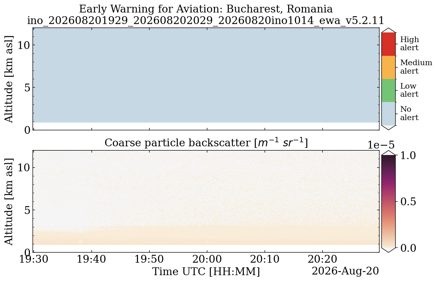 ino_202608201929_202608202029_20260820ino1014_ewa_v5.2.11.png