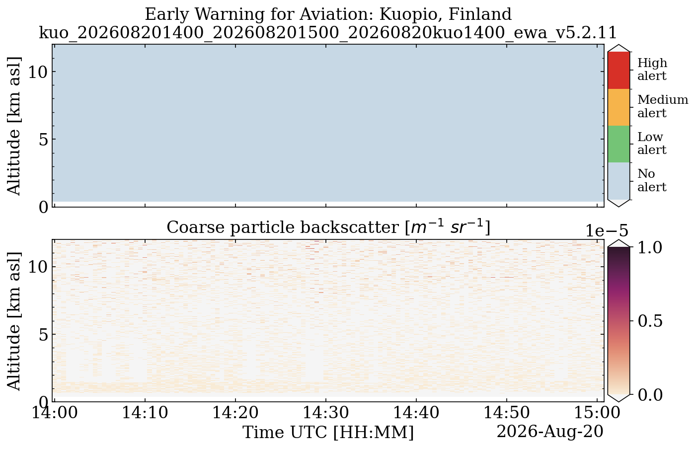 kuo_202608201400_202608201500_20260820kuo1400_ewa_v5.2.11.png