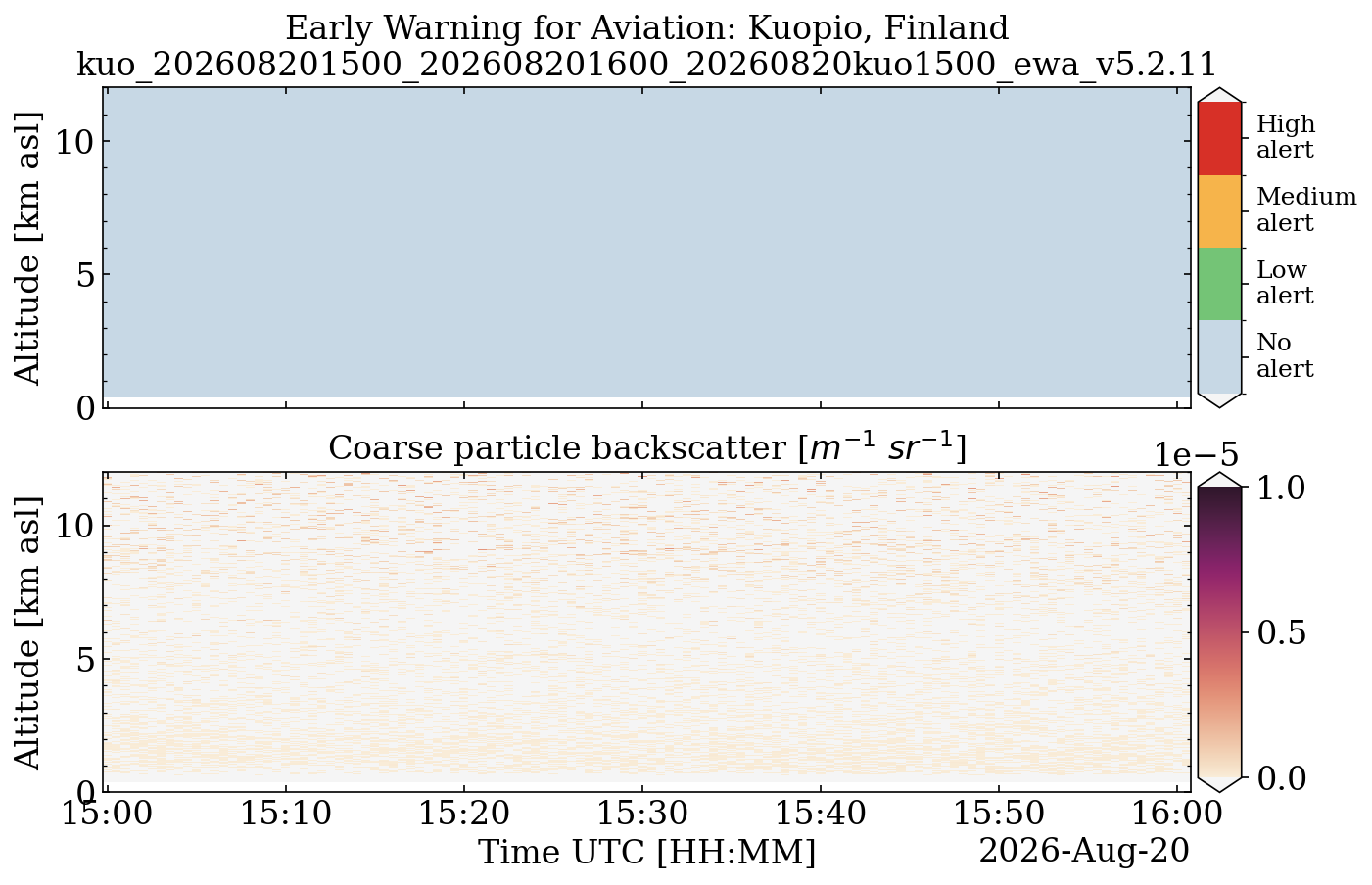 kuo_202608201500_202608201600_20260820kuo1500_ewa_v5.2.11.png