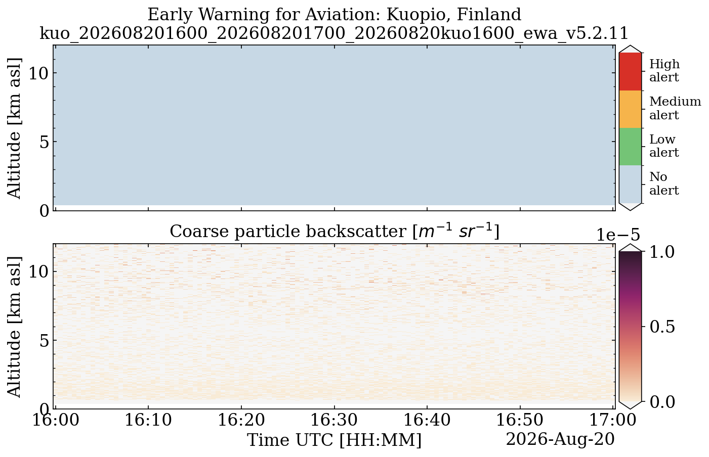 kuo_202608201600_202608201700_20260820kuo1600_ewa_v5.2.11.png
