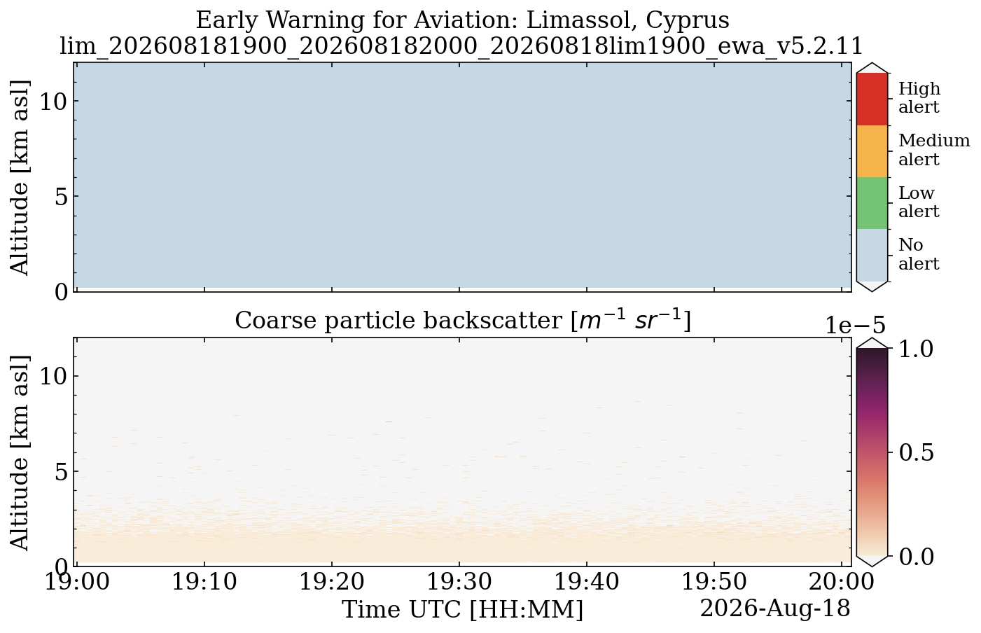 lim_202608181900_202608182000_20260818lim1900_ewa_v5.2.11.png