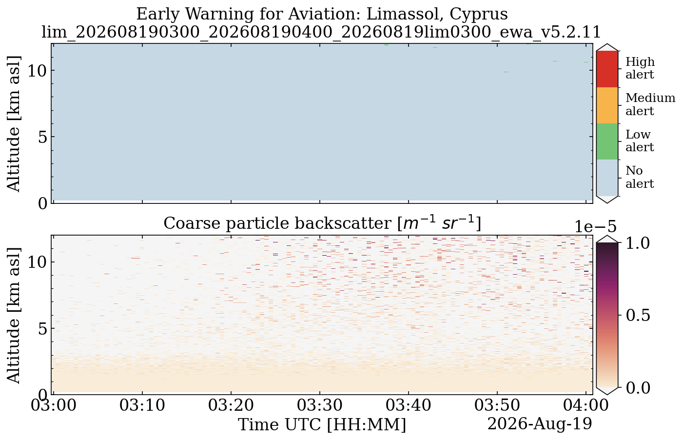 lim_202608190300_202608190400_20260819lim0300_ewa_v5.2.11.png