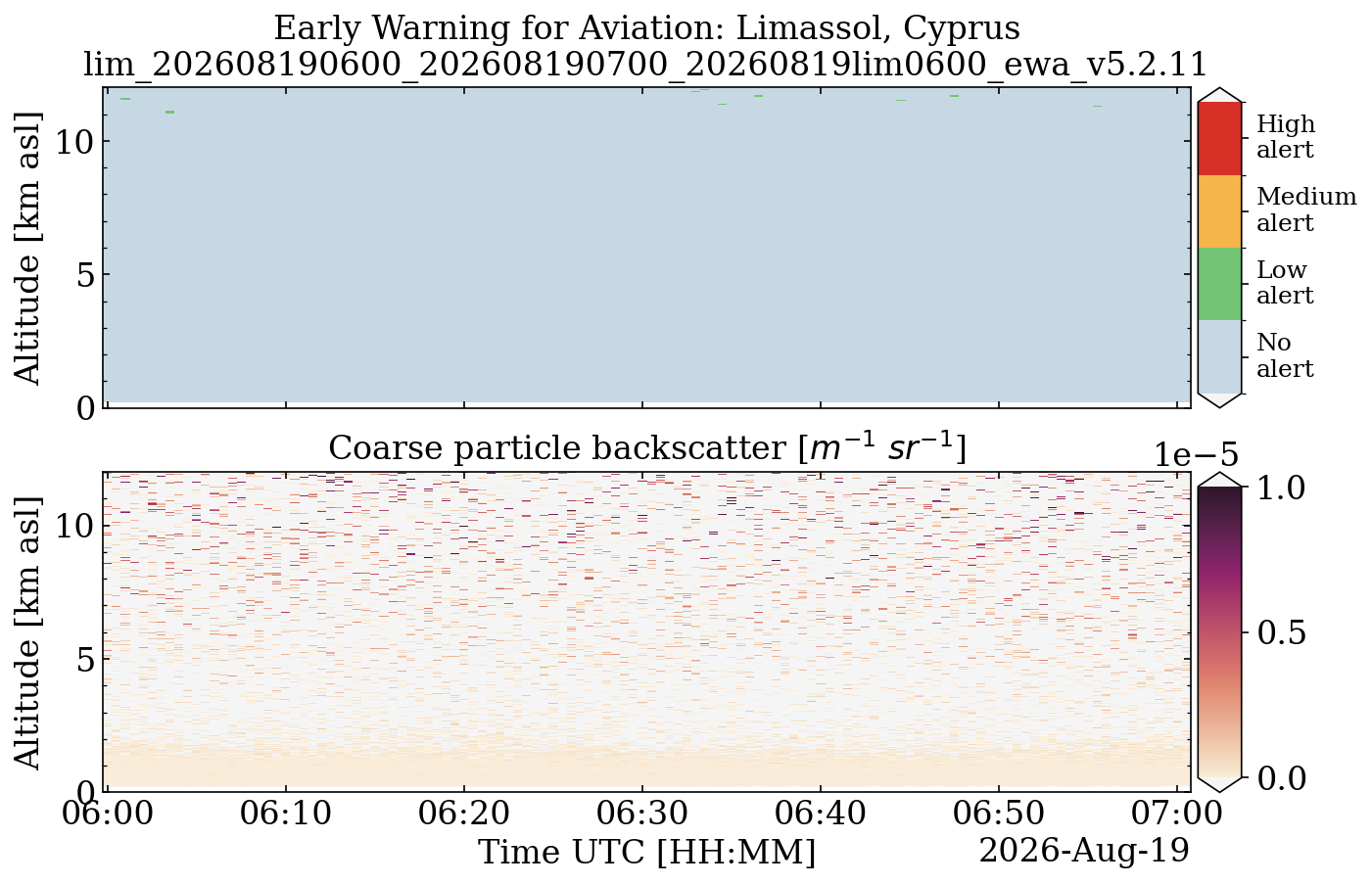 lim_202608190600_202608190700_20260819lim0600_ewa_v5.2.11.png
