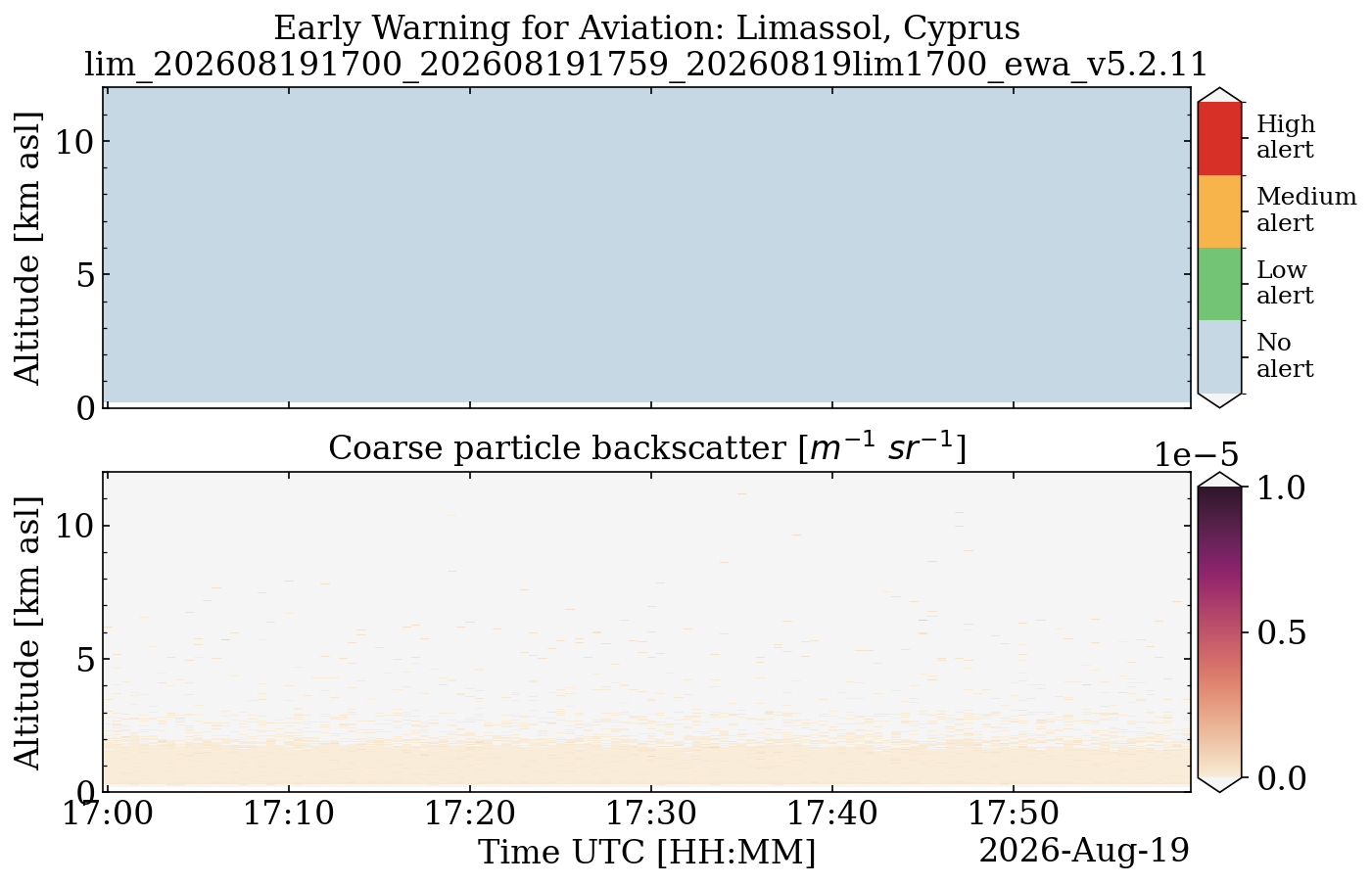 lim_202608191700_202608191759_20260819lim1700_ewa_v5.2.11.png