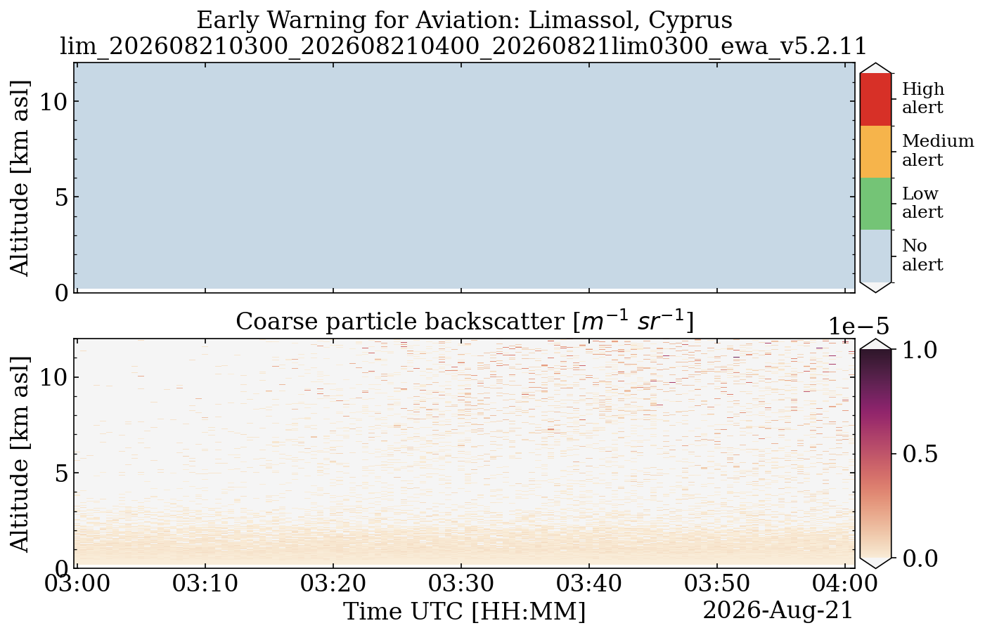 lim_202608210300_202608210400_20260821lim0300_ewa_v5.2.11.png