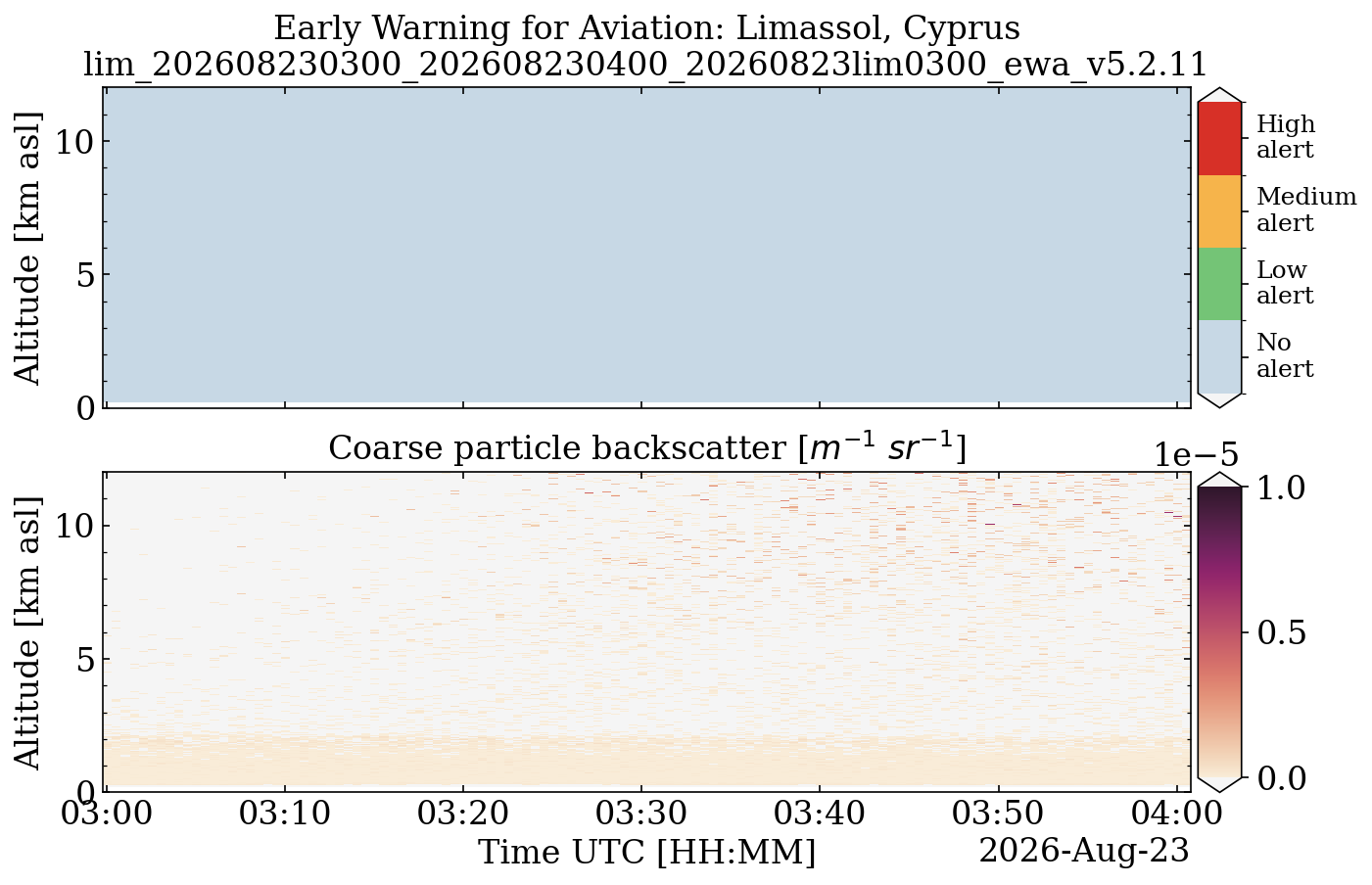 lim_202608230300_202608230400_20260823lim0300_ewa_v5.2.11.png