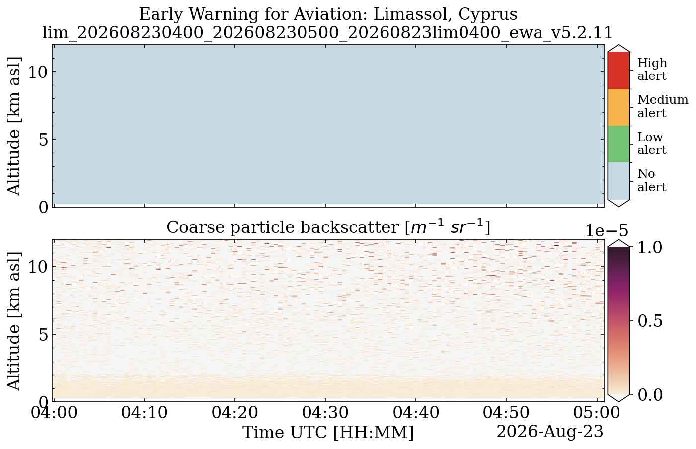 lim_202608230400_202608230500_20260823lim0400_ewa_v5.2.11.png