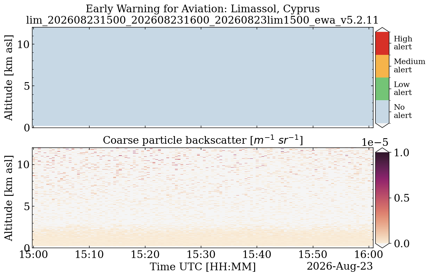 lim_202608231500_202608231600_20260823lim1500_ewa_v5.2.11.png