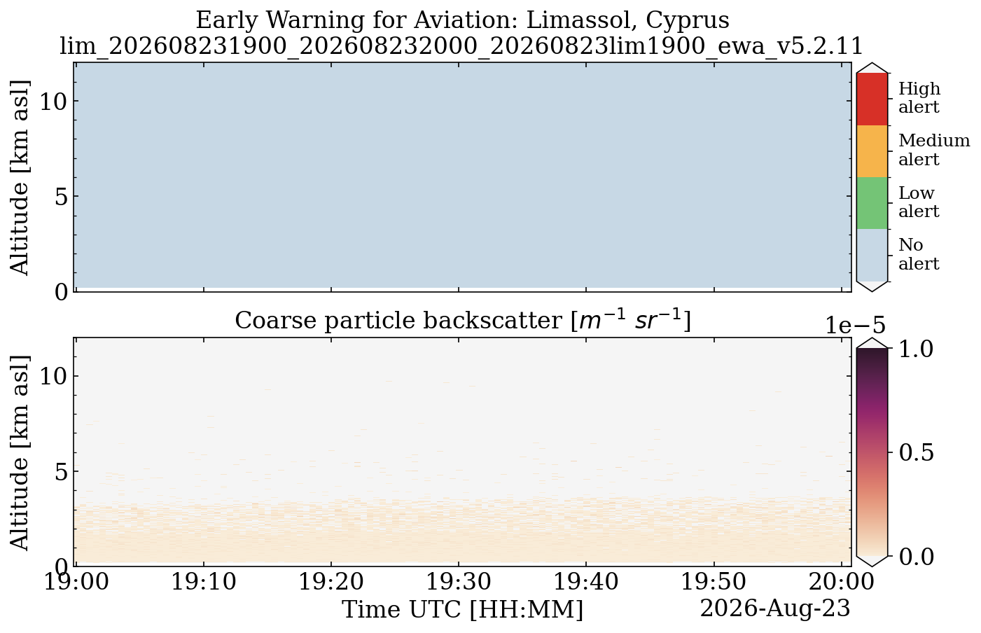 lim_202608231900_202608232000_20260823lim1900_ewa_v5.2.11.png