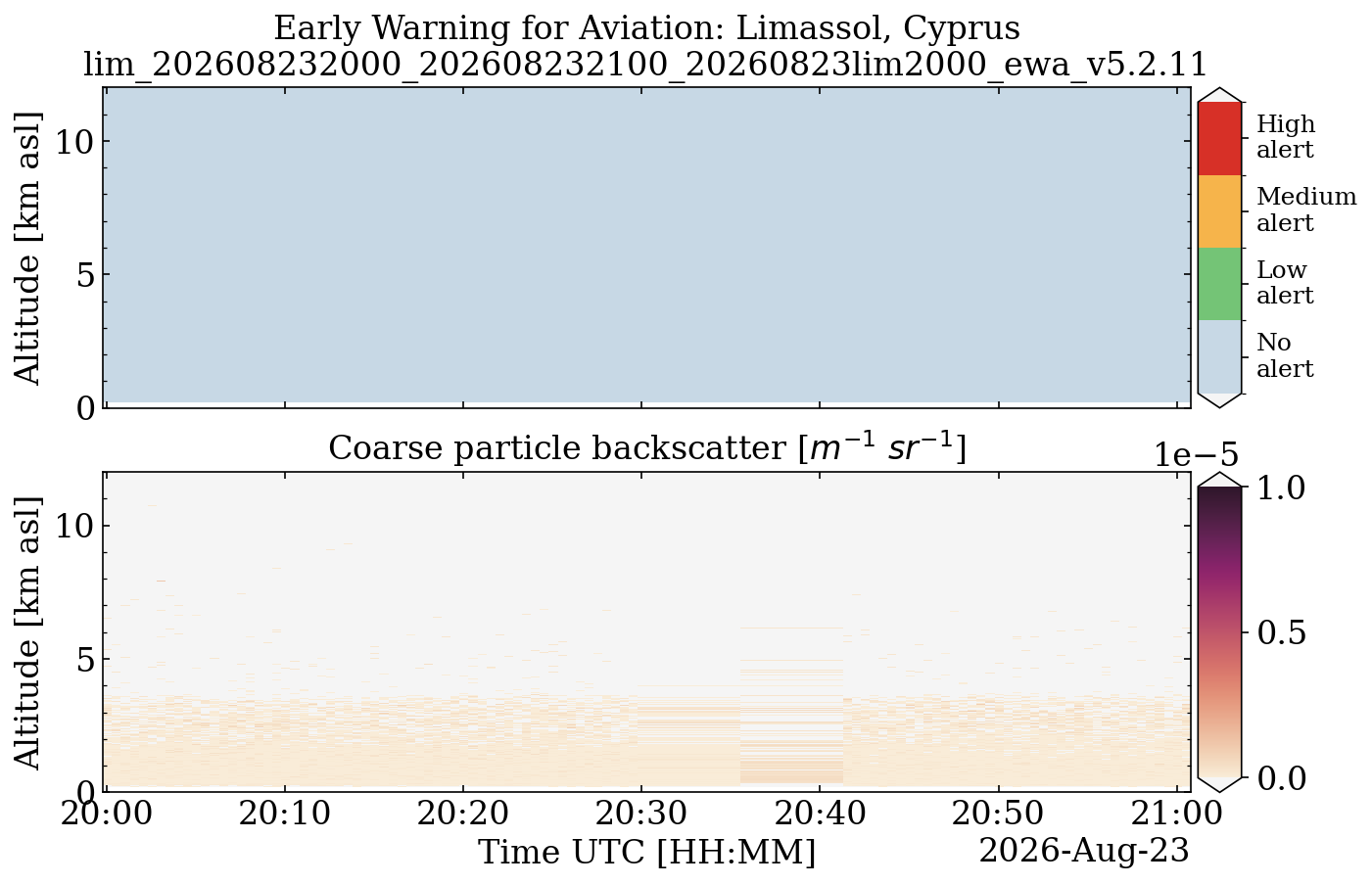 lim_202608232000_202608232100_20260823lim2000_ewa_v5.2.11.png