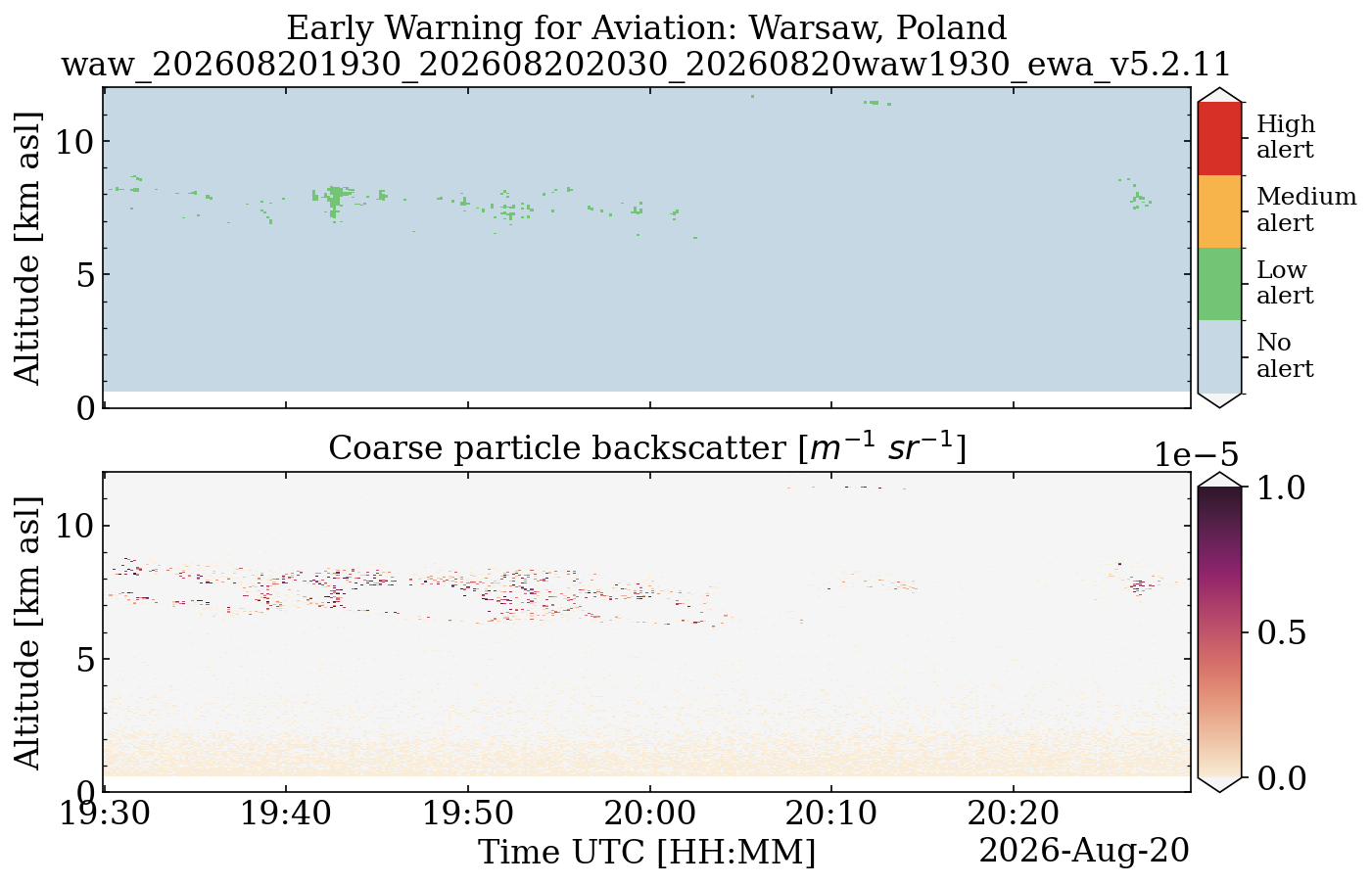 waw_202608201930_202608202030_20260820waw1930_ewa_v5.2.11.png