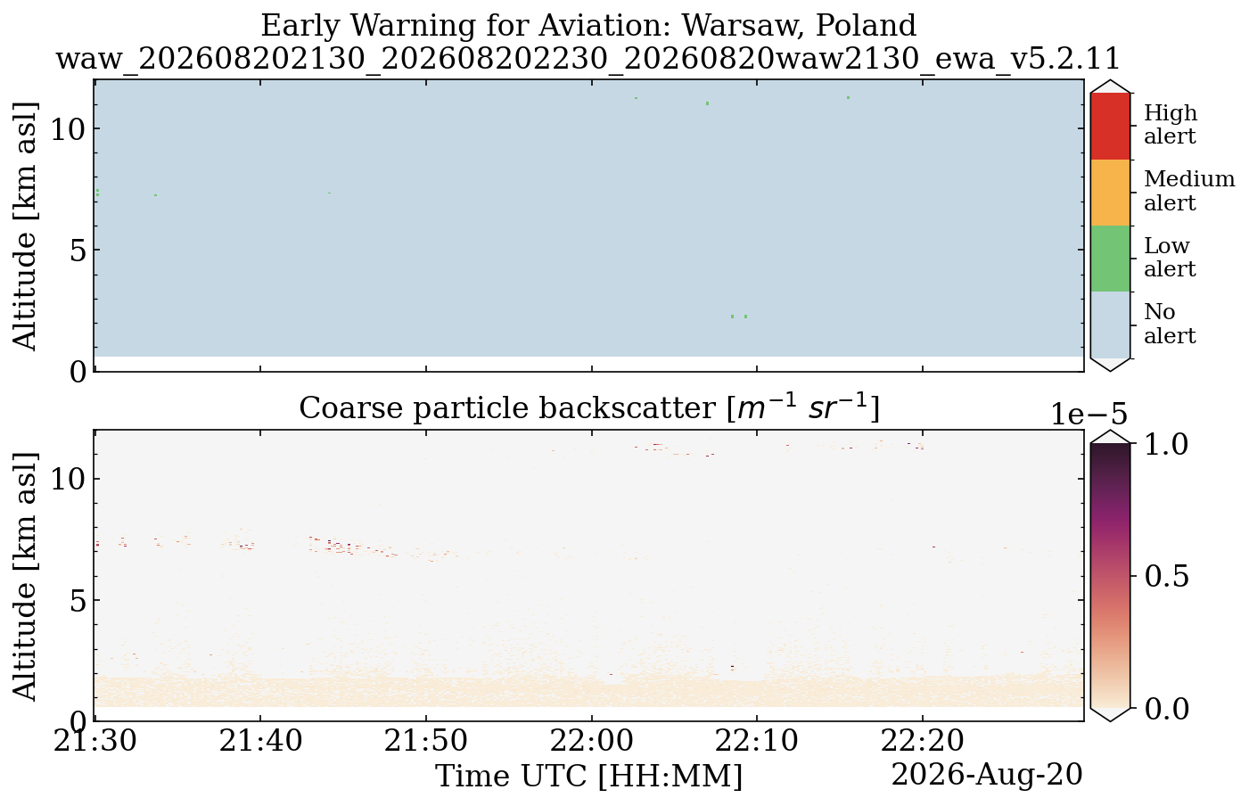 waw_202608202130_202608202230_20260820waw2130_ewa_v5.2.11.png