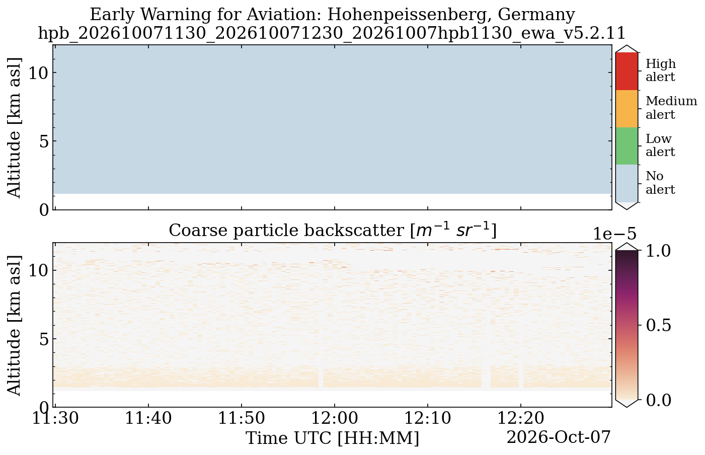 hpb_202610071130_202610071230_20261007hpb1130_ewa_v5.2.11.png