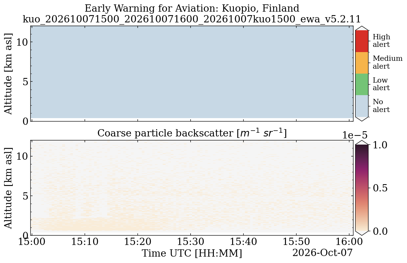 kuo_202610071500_202610071600_20261007kuo1500_ewa_v5.2.11.png