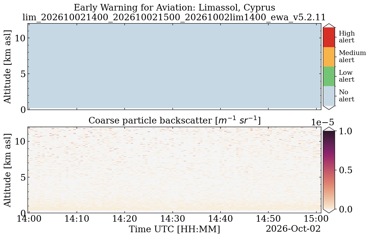 lim_202610021400_202610021500_20261002lim1400_ewa_v5.2.11.png