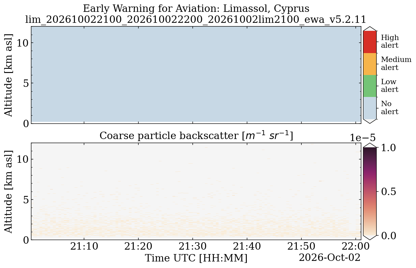 lim_202610022100_202610022200_20261002lim2100_ewa_v5.2.11.png
