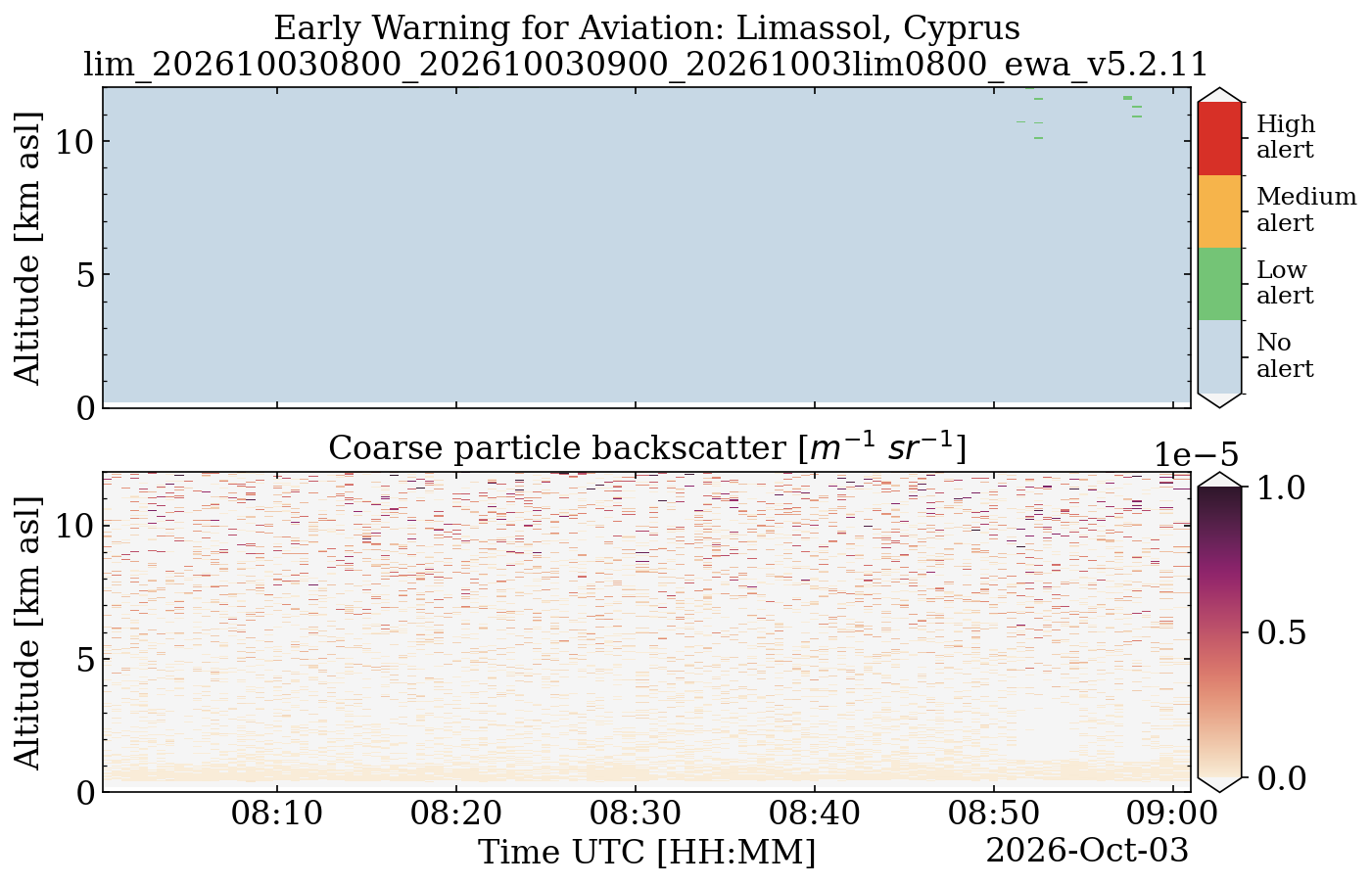 lim_202610030800_202610030900_20261003lim0800_ewa_v5.2.11.png