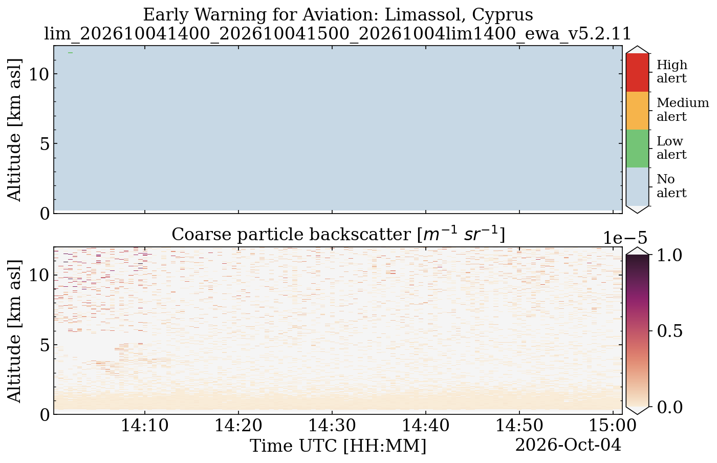 lim_202610041400_202610041500_20261004lim1400_ewa_v5.2.11.png