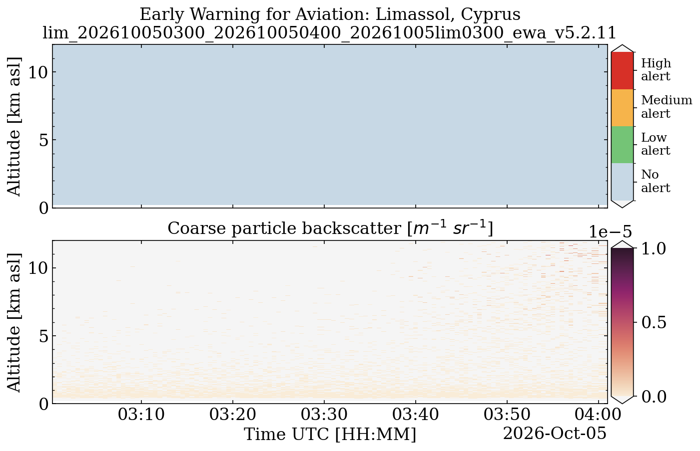 lim_202610050300_202610050400_20261005lim0300_ewa_v5.2.11.png