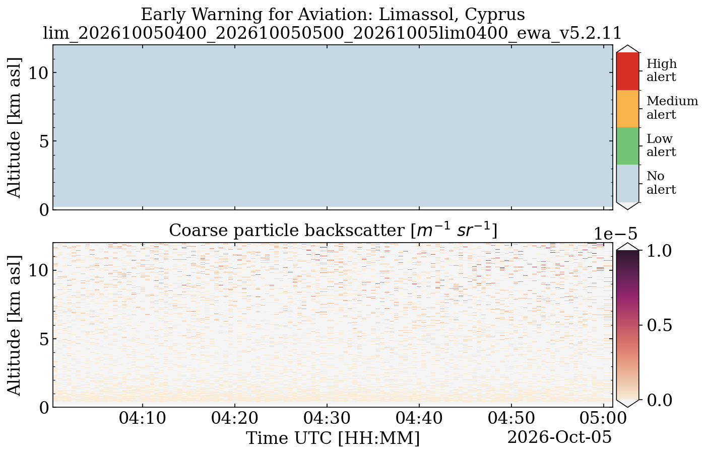 lim_202610050400_202610050500_20261005lim0400_ewa_v5.2.11.png