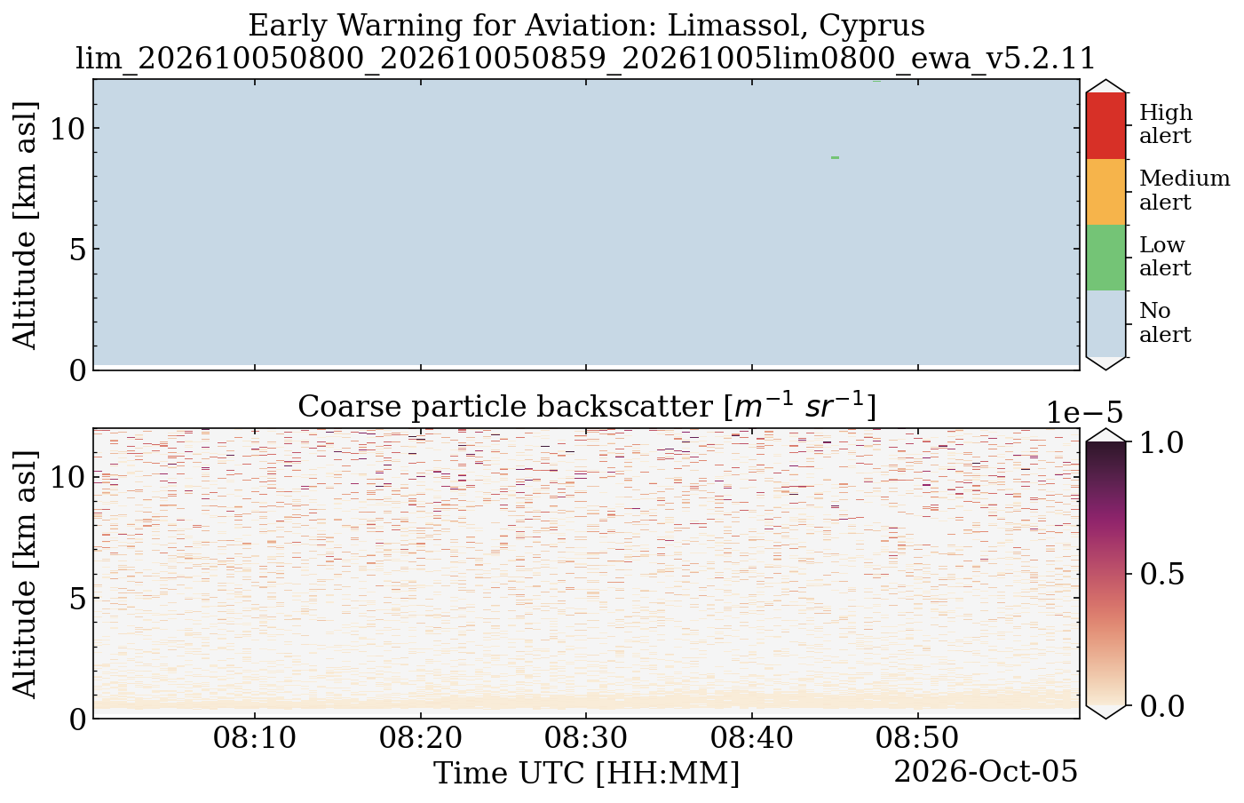 lim_202610050800_202610050859_20261005lim0800_ewa_v5.2.11.png
