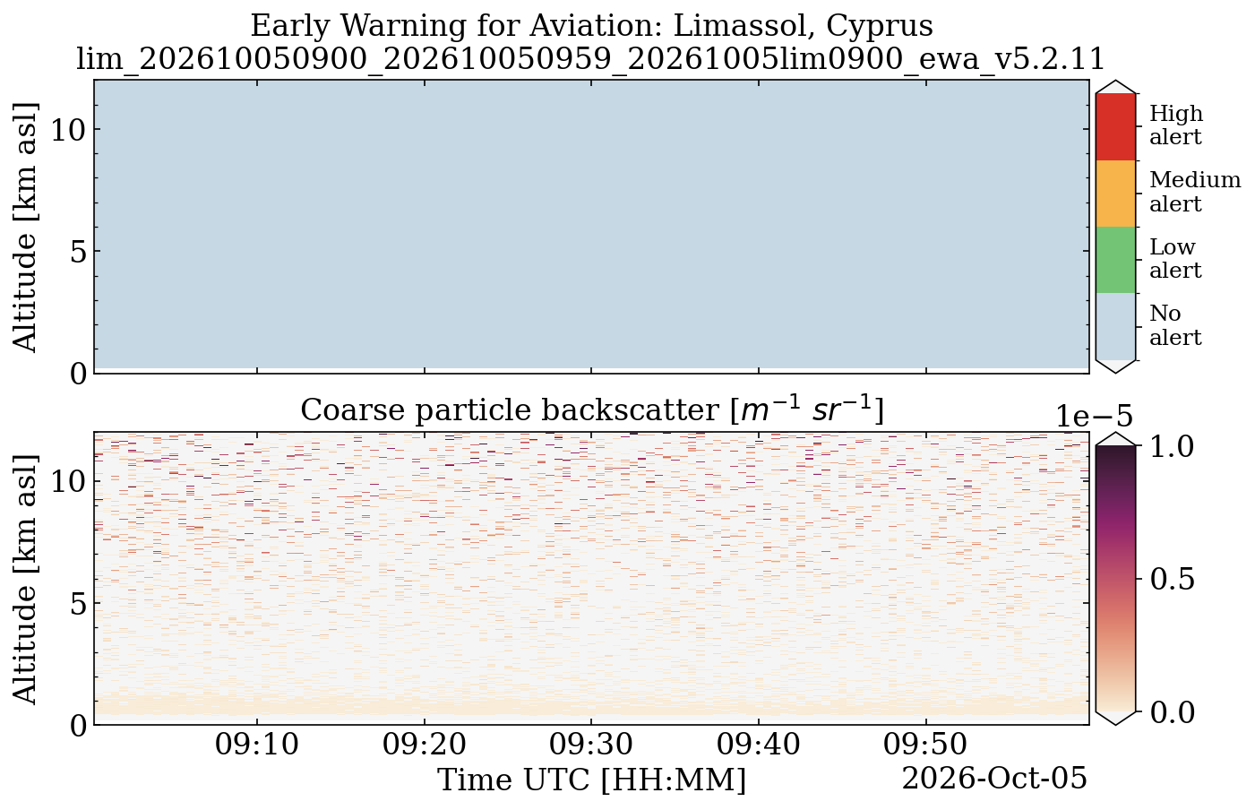 lim_202610050900_202610050959_20261005lim0900_ewa_v5.2.11.png