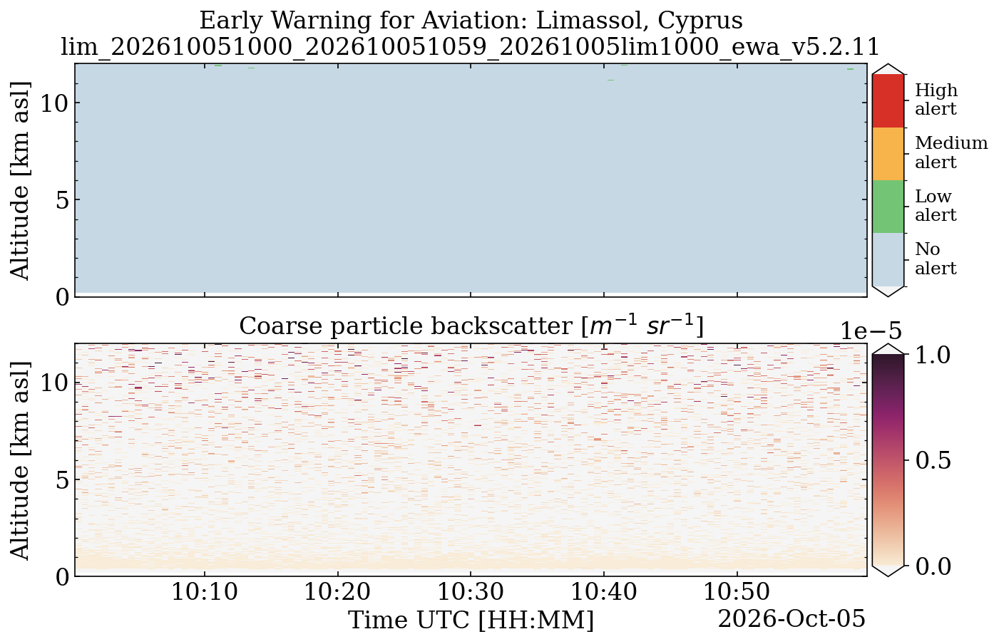 lim_202610051000_202610051059_20261005lim1000_ewa_v5.2.11.png