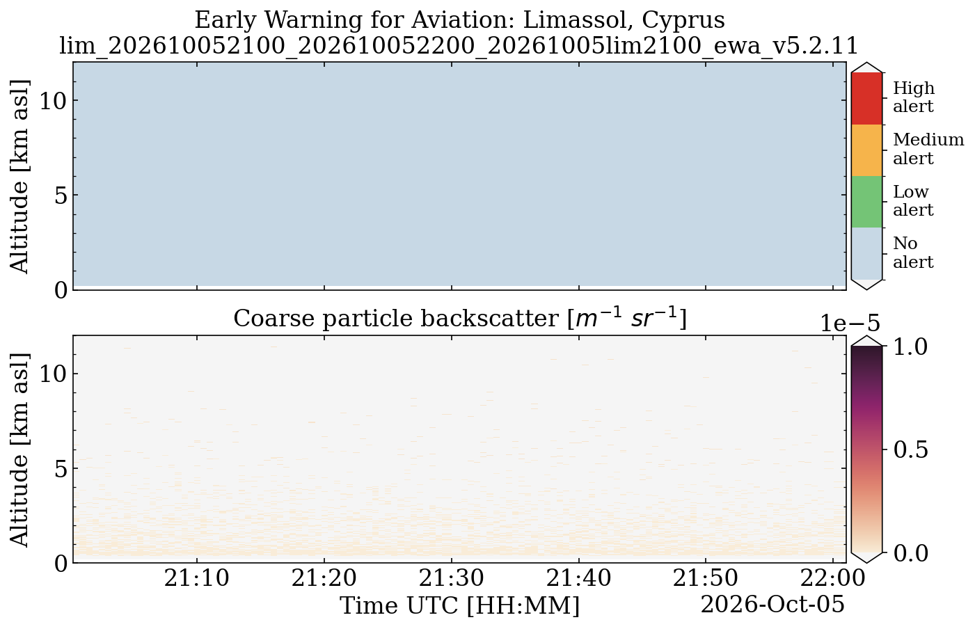 lim_202610052100_202610052200_20261005lim2100_ewa_v5.2.11.png