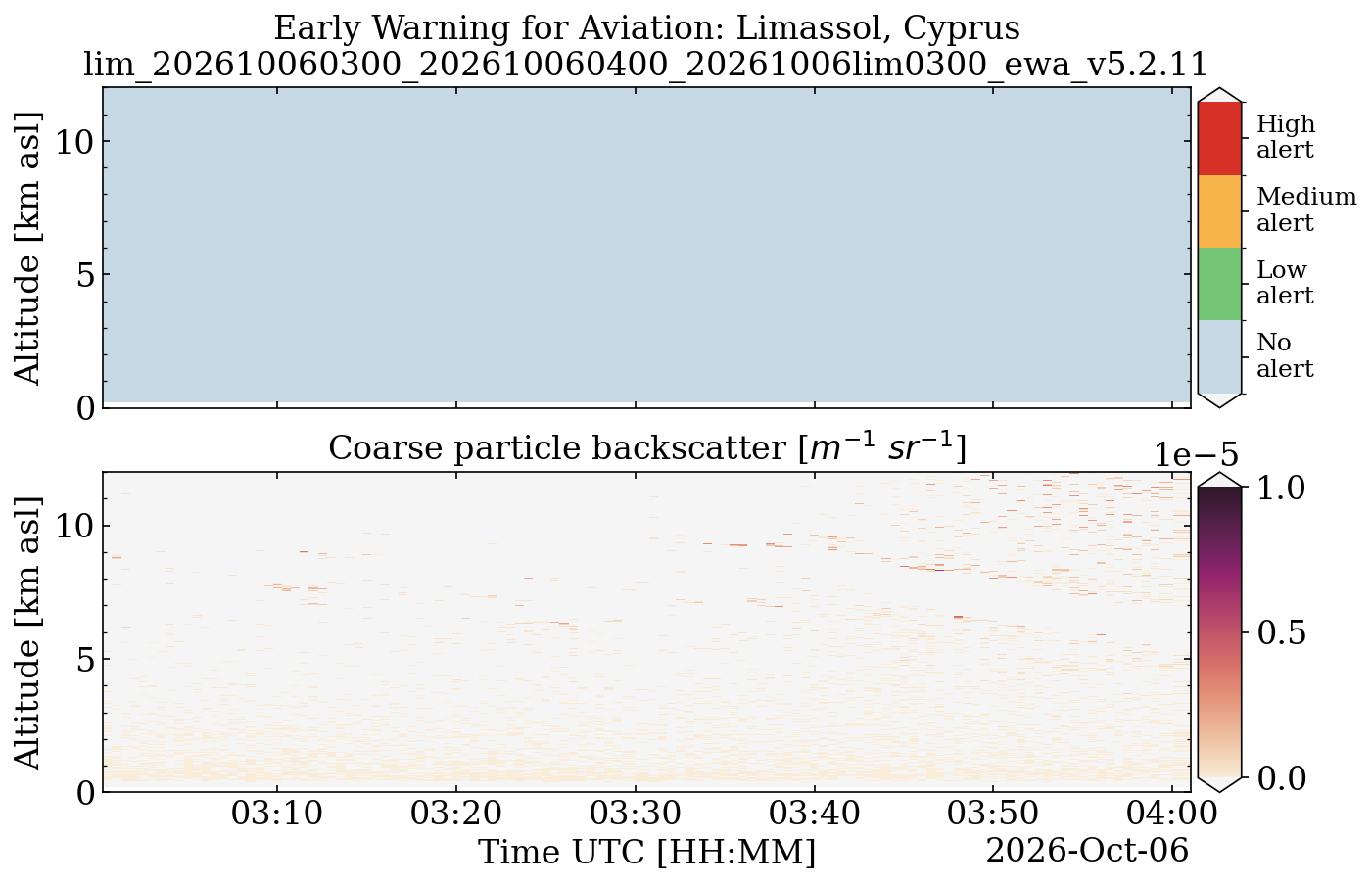lim_202610060300_202610060400_20261006lim0300_ewa_v5.2.11.png