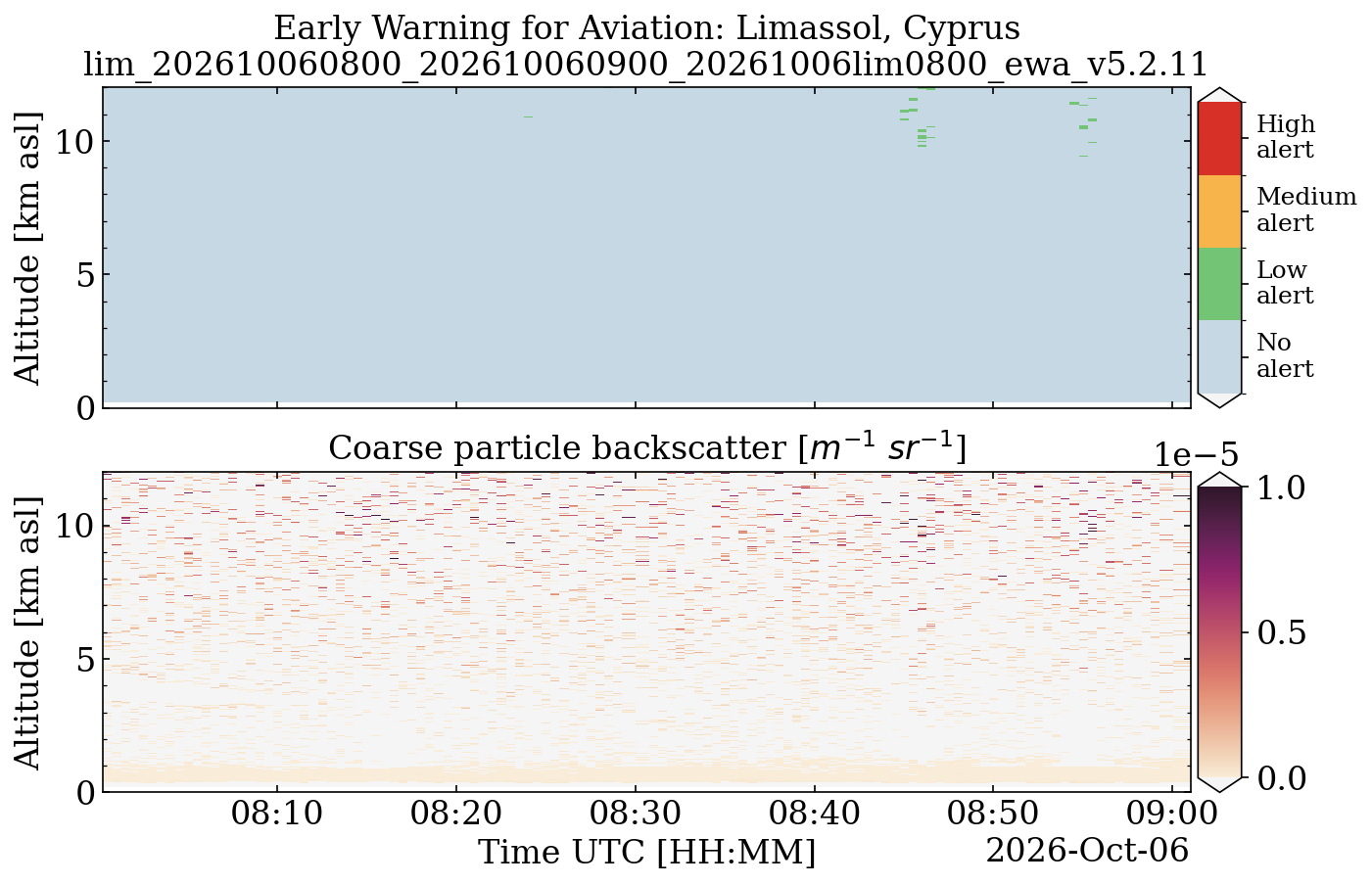 lim_202610060800_202610060900_20261006lim0800_ewa_v5.2.11.png